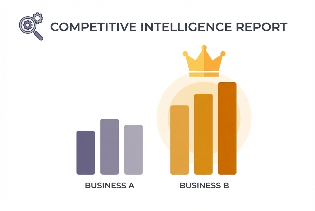 Competitive intelligence reports